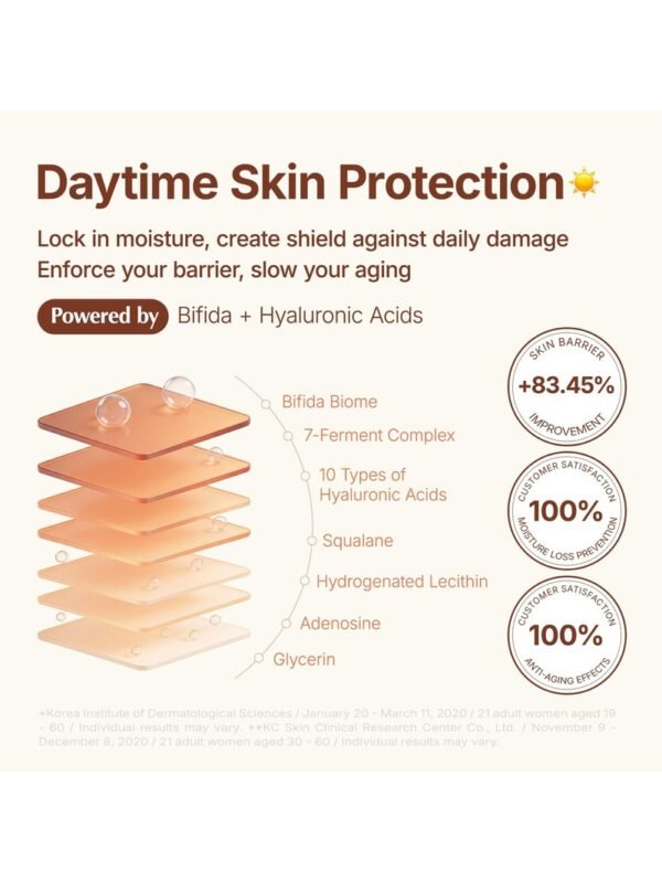 Infographic showing Ma:nyo Bifida Biome Complex Ampoule layered ingredient system including Bifida Biome, 7-Ferment Complex, and 10 types of Hyaluronic Acid with clinical result badges